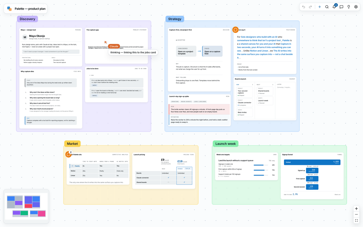 A real duetpad canvas in four colour-coded sections: discovery cards like a persona and a five-whys, strategy cards like a decision and a roadmap, market cards like a competitor table and pricing tiers, and launch cards like targets and a signup funnel. Two comment threads are open, and an AI cursor sits on one card mid-thought.