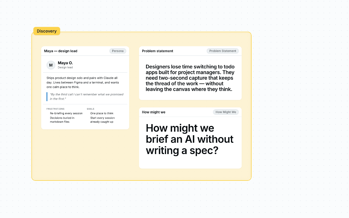 A real duetpad canvas — the markdown turned into cards: the Maya persona, the problem statement and a how-might-we, grouped in a Discovery section.