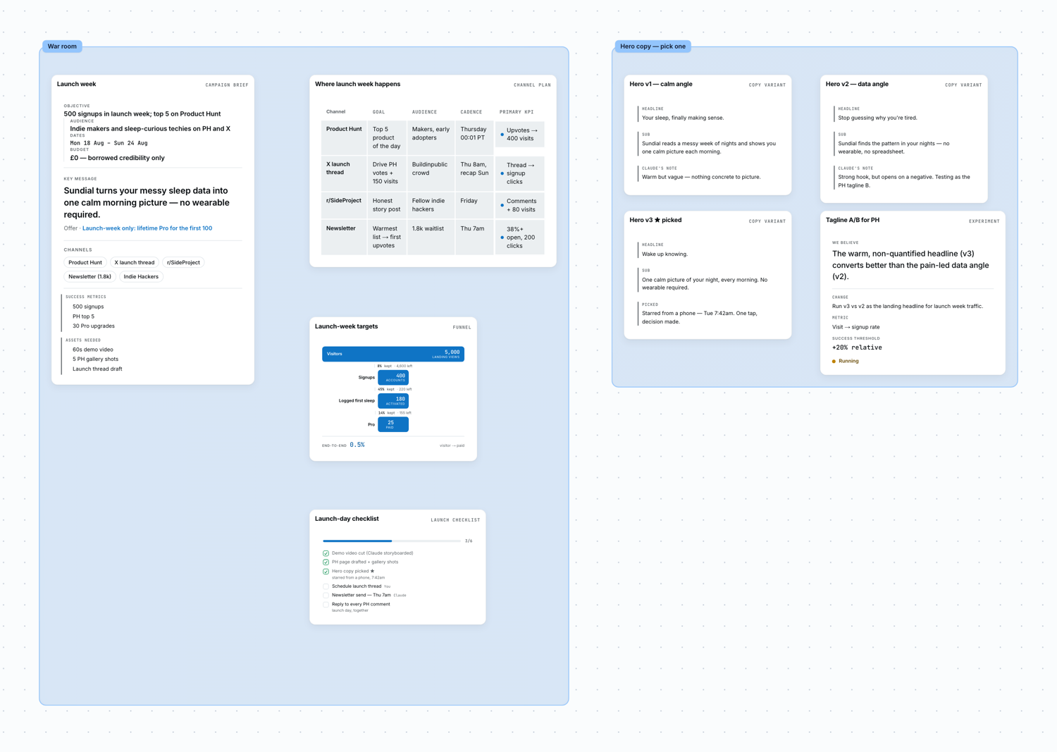 A real duetpad marketing canvas: campaign brief, channel plan, funnel targets, launch checklist, and copy variants