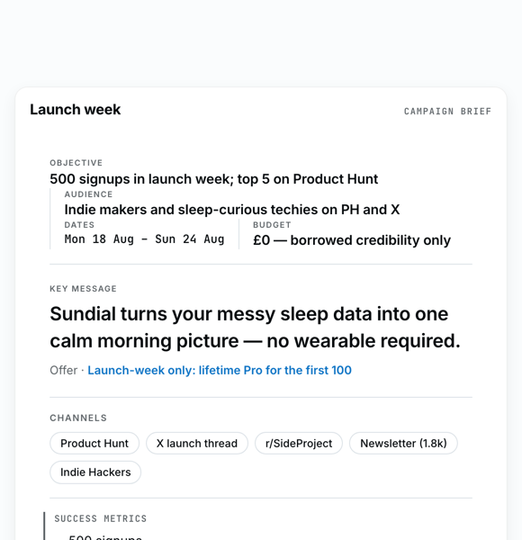 Campaign brief card &middot; objective, audience, dates, budget, message